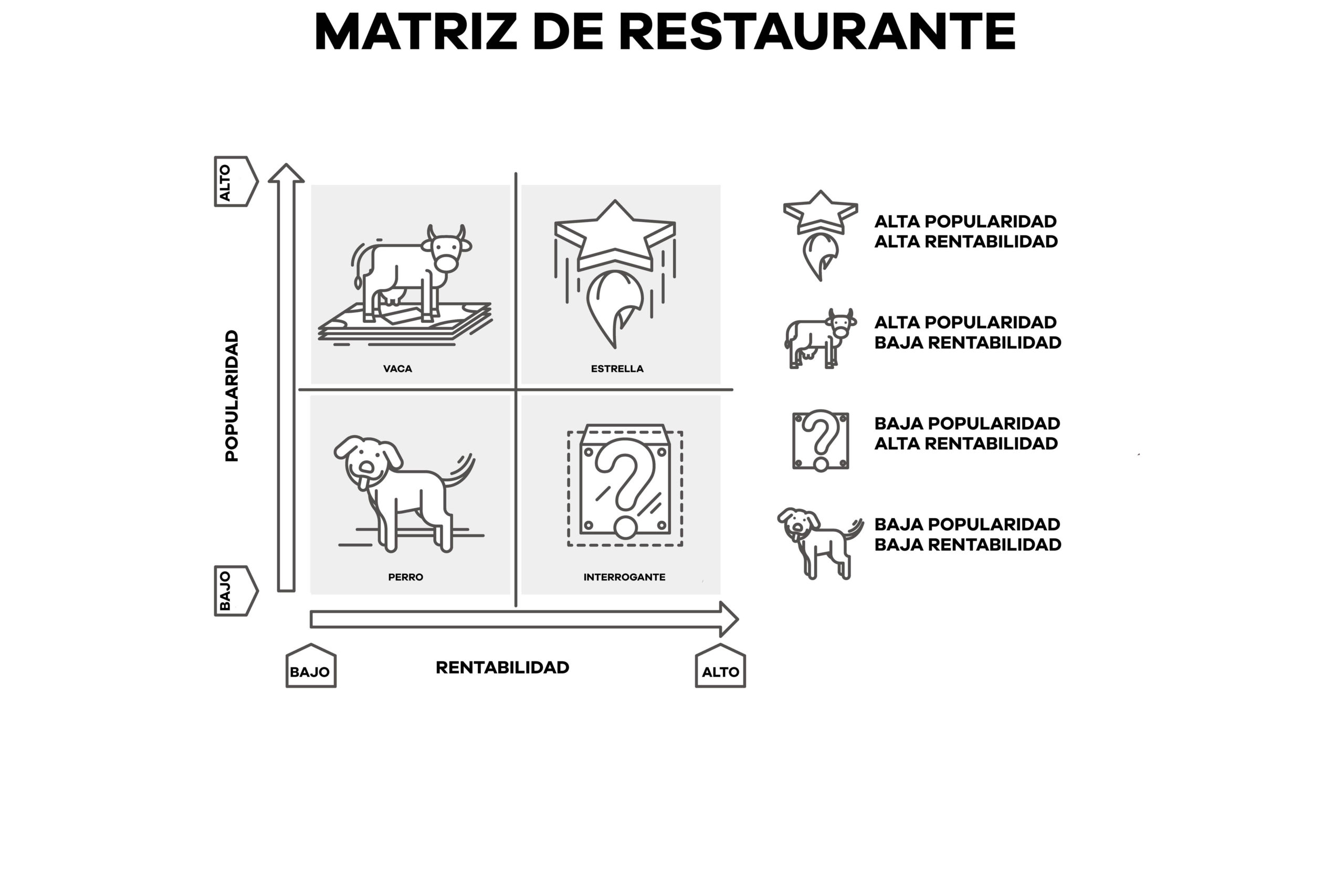 Cómo aplicar la Matriz del BCG en tu restaurante?