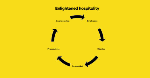 El concepto de “Enlightened hospitality” de Danny Meyer.