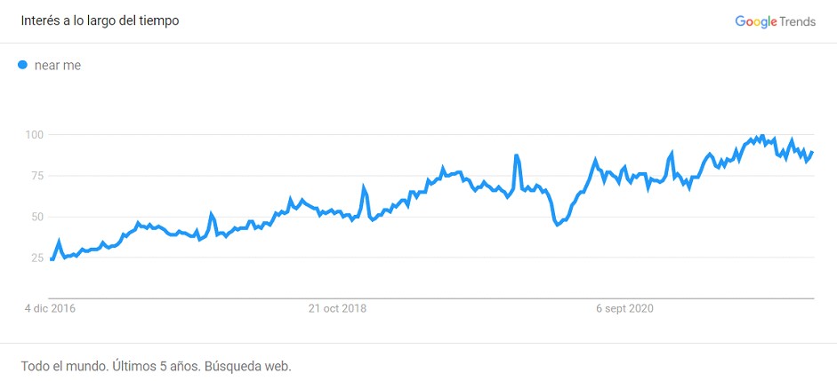 Aprende a posicionar tu restaurante en Google Mi Negocio