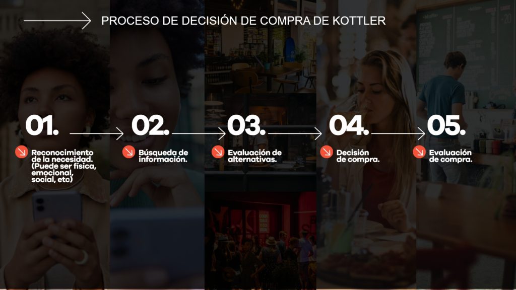proceso de decision de compra marketing de marca