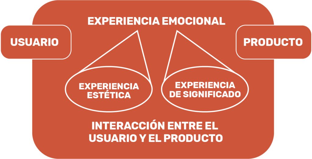 experiencioa emocional estrategia de marketing gastronomico