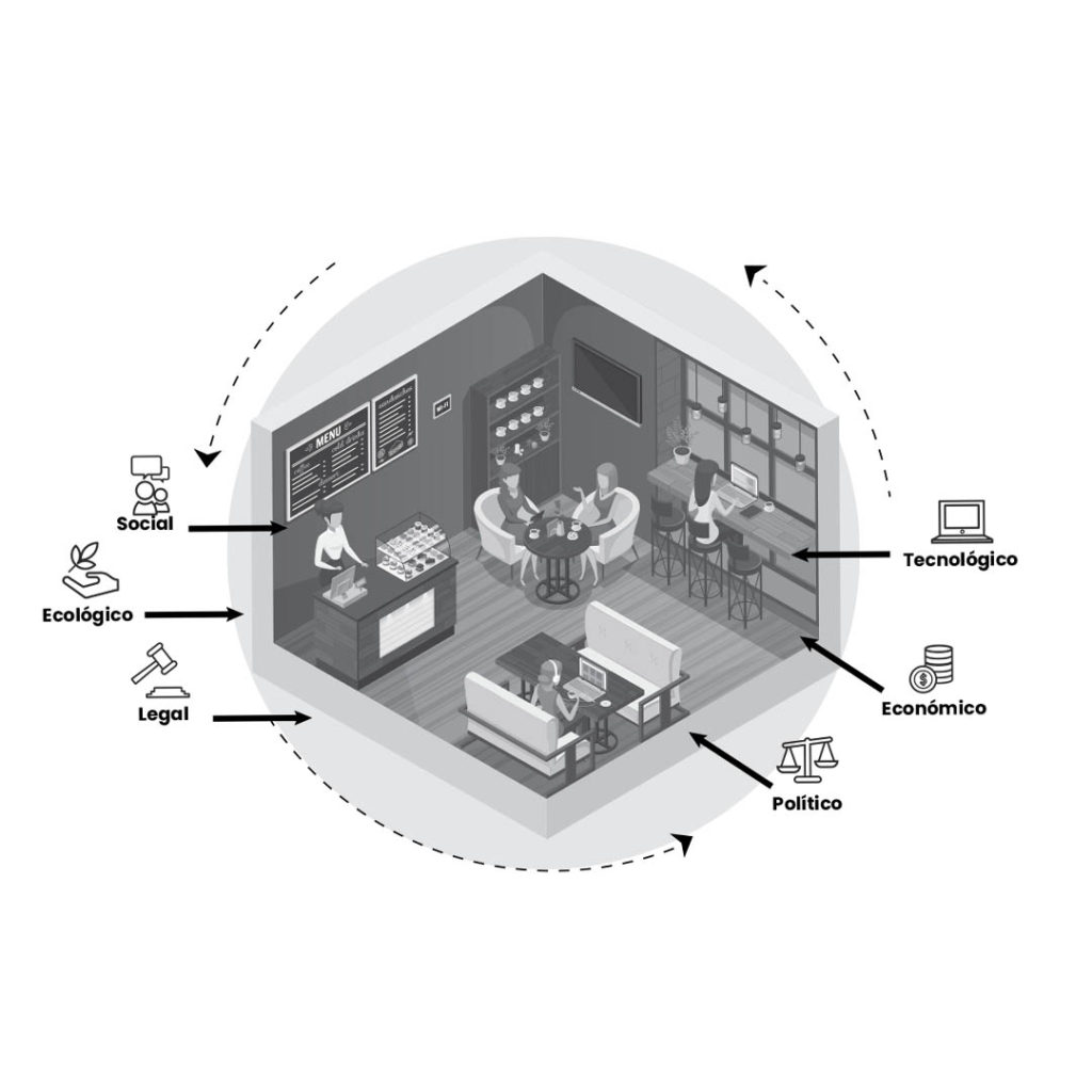 EL ANALISIS PESTEL TE AYUDARÁ A prepararte para una recesión económica