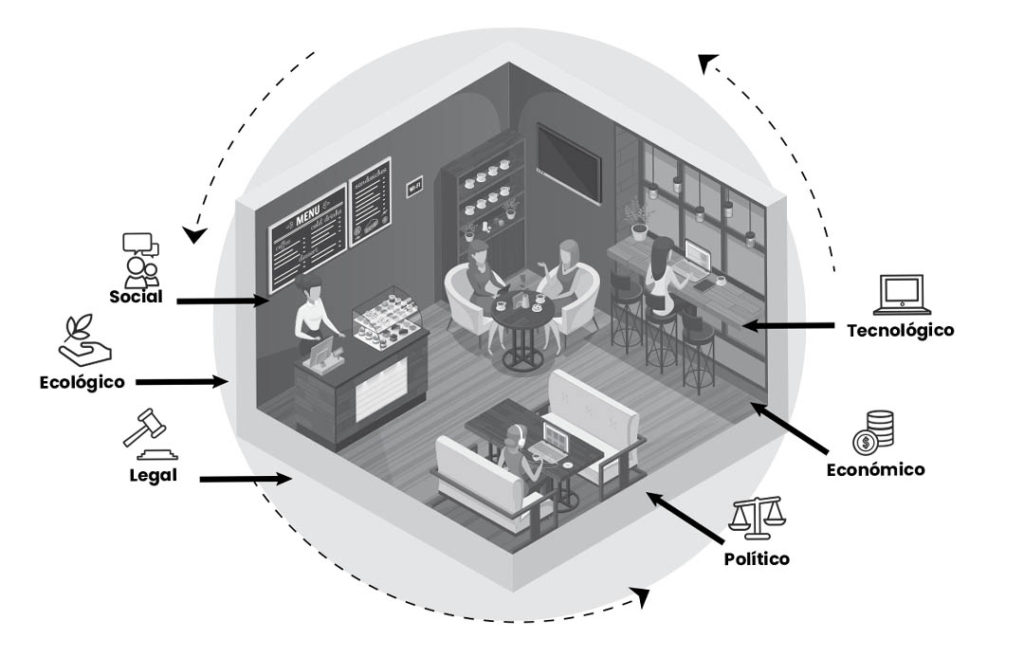 EL ANALISIS PESTEL TE AYUDARÁ A prepararte para una recesión económica