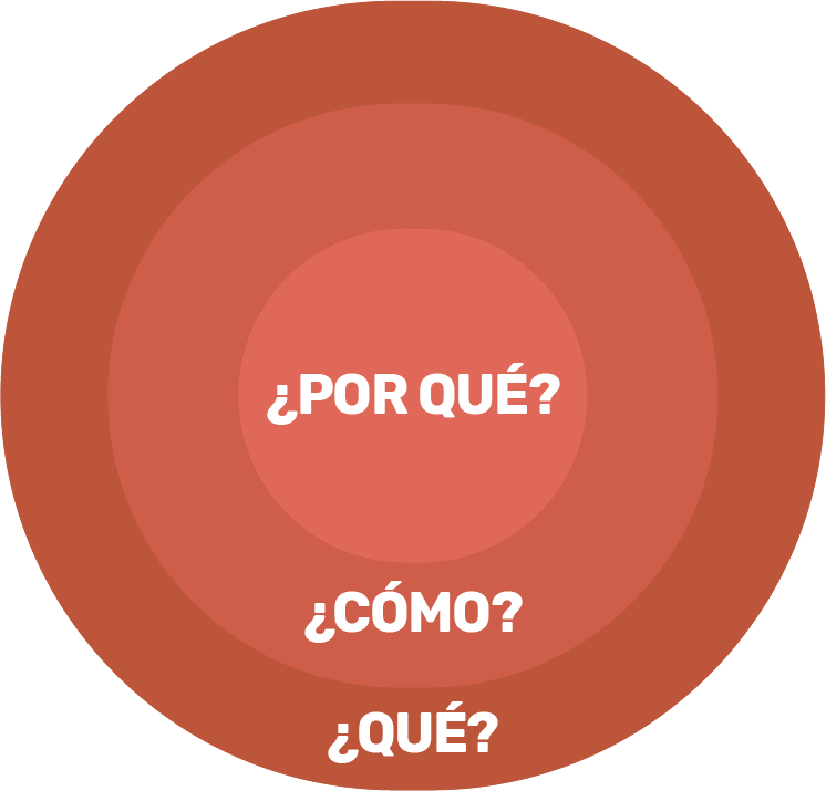 como definir la narrativa de tu restaurante