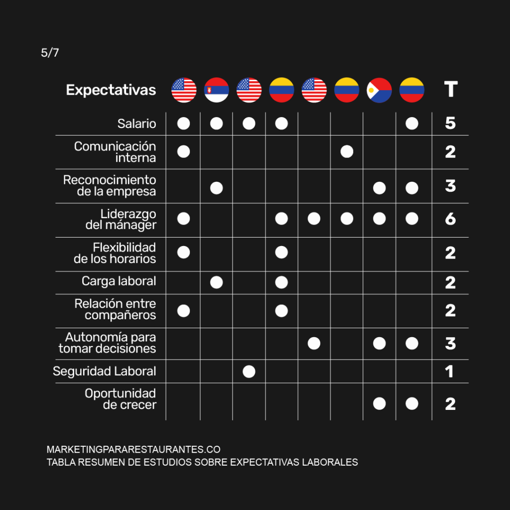 empleados de restaurantes