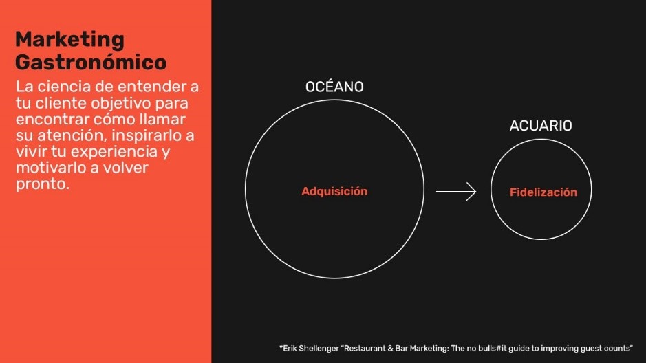 definicion marketing gastronomico