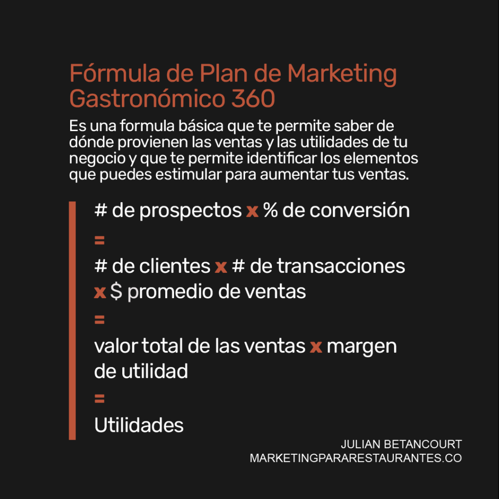 Formula para aumentar las ventas de tu restaurante