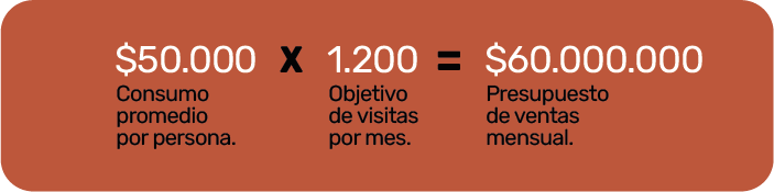 presupuesto-de-ventas-restaurante