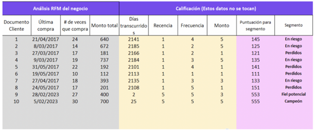 3 pasos para aplicar el Marketing Relacional en tu restaurante